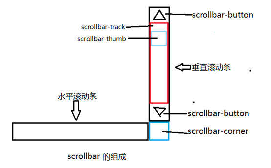 介休市网站建设,介休市外贸网站制作,介休市外贸网站建设,介休市网络公司,深圳网站建设教你如何自定义滚动条样式或者隐藏