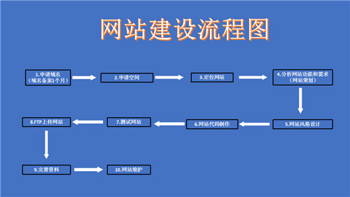 介休市网站建设,介休市外贸网站制作,介休市外贸网站建设,介休市网络公司,深圳网站建设的流程。